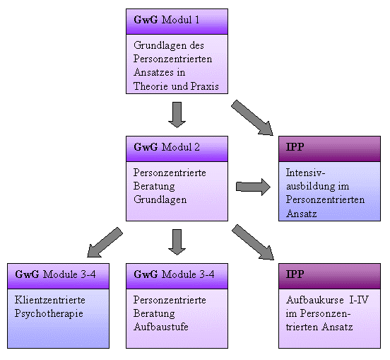 Ausbildungsgaenge-Grafik